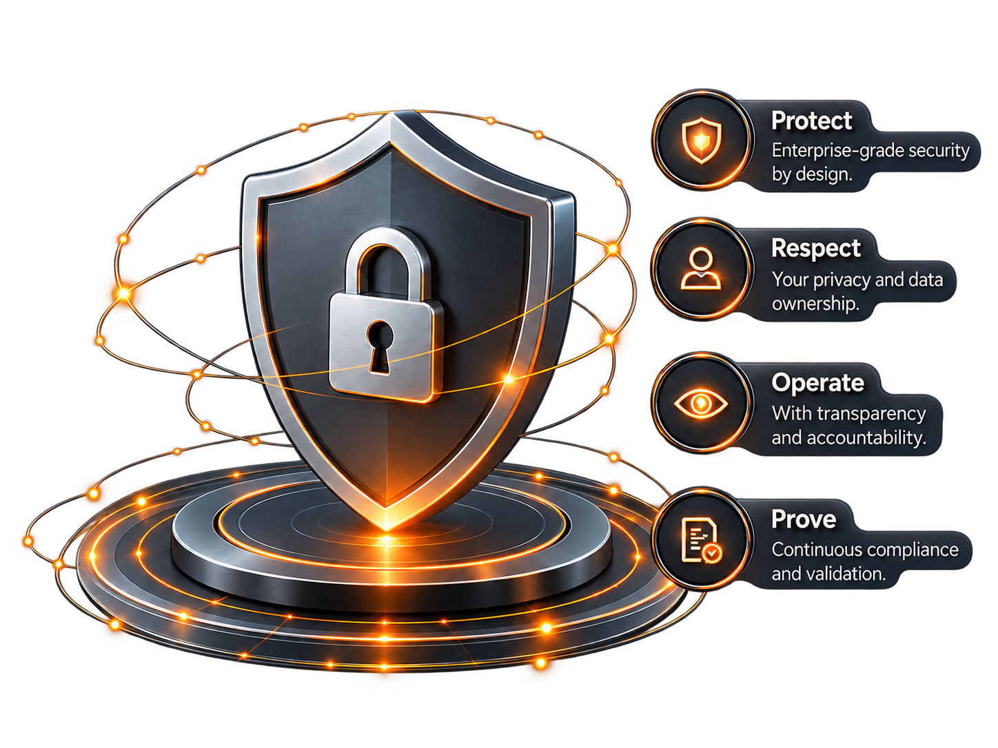 BnR360 trust shield: protect, respect, operate, and prove